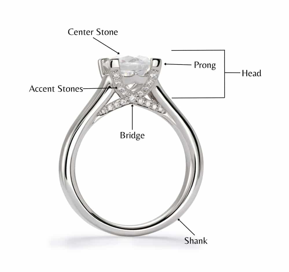 Engagement ring with the center stone, prongs, head, accent stones, bridge, and shank identified